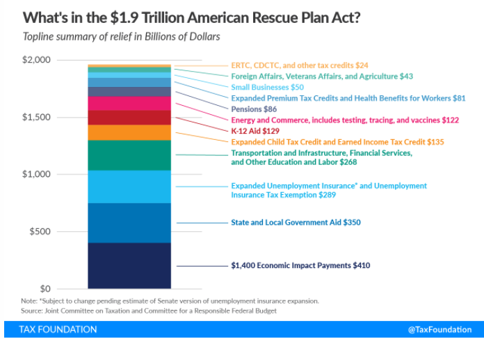 Stimulus-Package-Breakdown